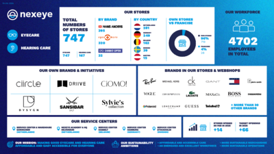 Nexeye corporate factsheet 1920x1080px 06-2026