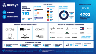 Nexeye corporate factsheet 040826