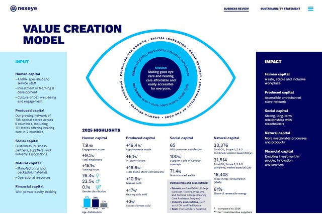 Value Creation model.jpg