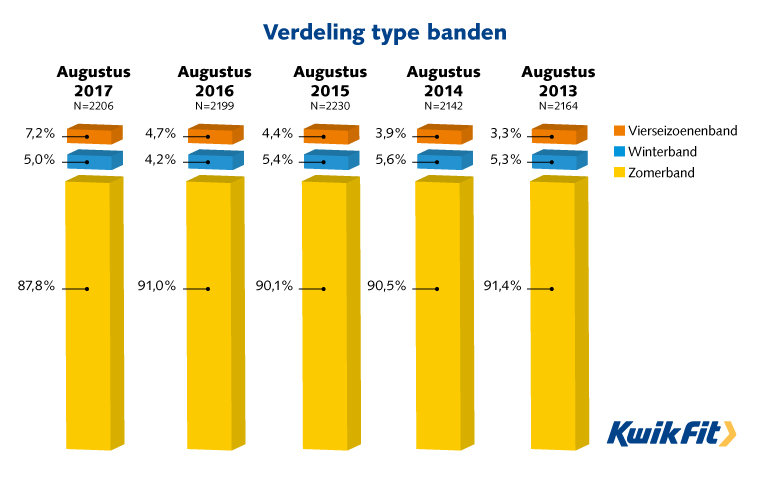 258762 kwik17023 kf verdeling type banden 2017 b427e6 large 1505908593