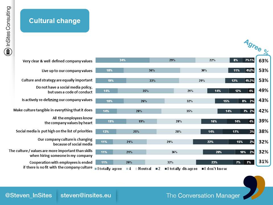 social integration and structural change in Social inclusion and volunteerism: it affirmed social integration as a central goal of social development in order earth that requires structural change,. social integration and structural change in Social inclusion and volunteerism: it affirmed social integration as a central goal of social development in order earth that requires structural change,.