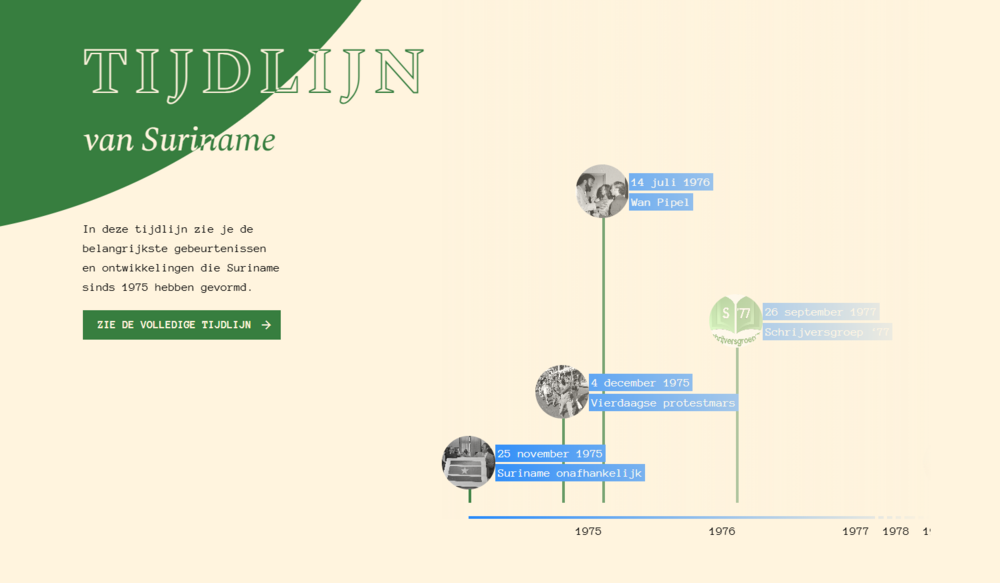 Tijdlijn van Suriname v2.png