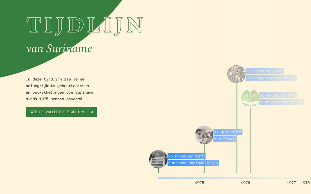 Tijdlijn plaatje2.png