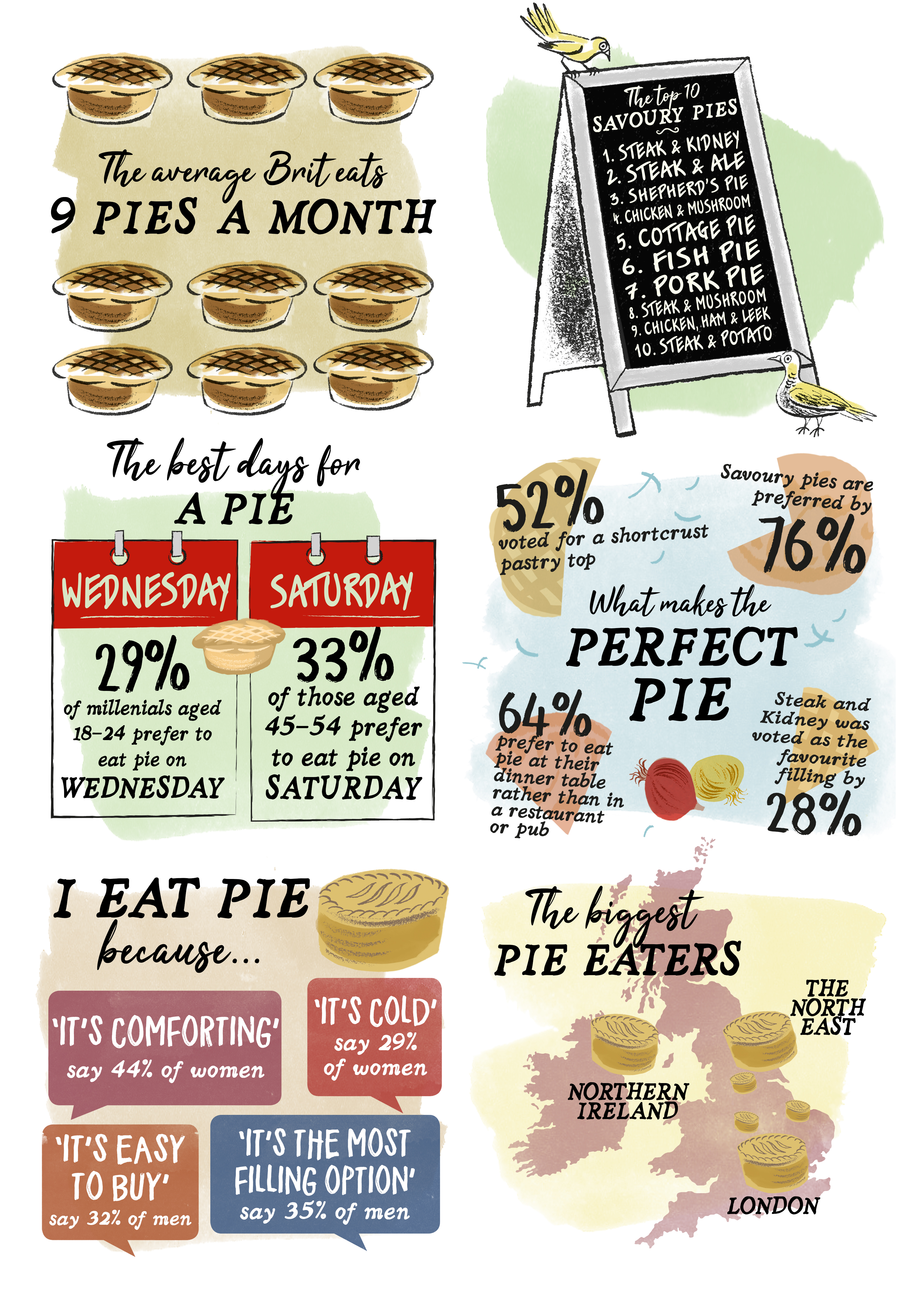 305030 cb pie%20infographic a4 no%20illos ac1a7b original 1551278958