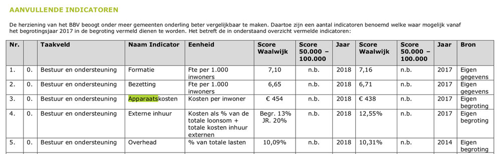291604 begroting%202018.pdf%20%28pagina%2091%20van%20190%29%202018 07 25%2013 11 15 95eedd large 1538485909
