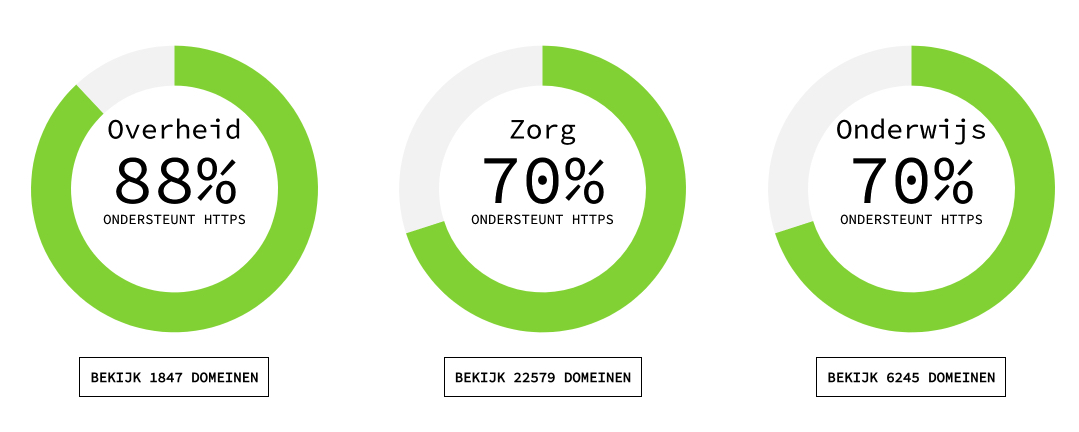 305638 veilig%20http%20%28https%29%20 %20pulse%202019 03 05%2019 35 50 c2a2da original 1551810978