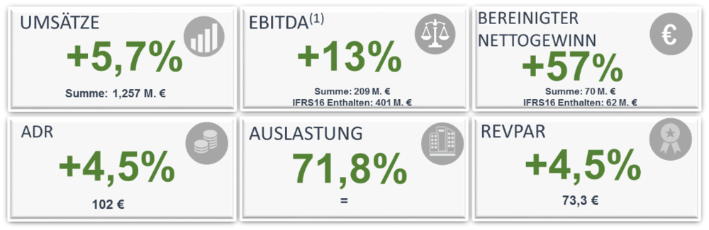 338158 tabelle%201 924239 large 1573662426