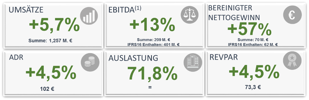 338233 tabelle%201 75ca95 original 1573808083