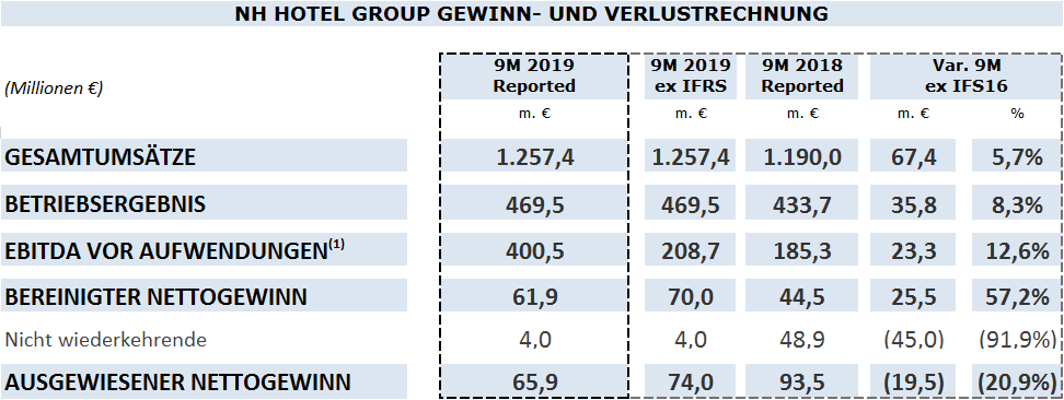 338234 tabelle%202 2f9960 large 1573808137