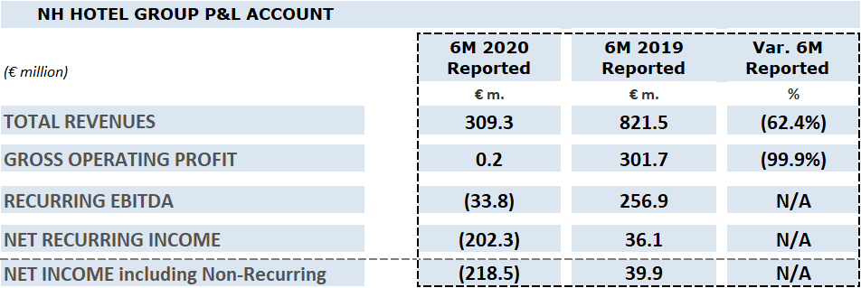 Graphic Financial Results.png