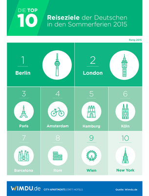 Die Top 10 Reiseziele Der Deutschen In Den Sommerferien 2015