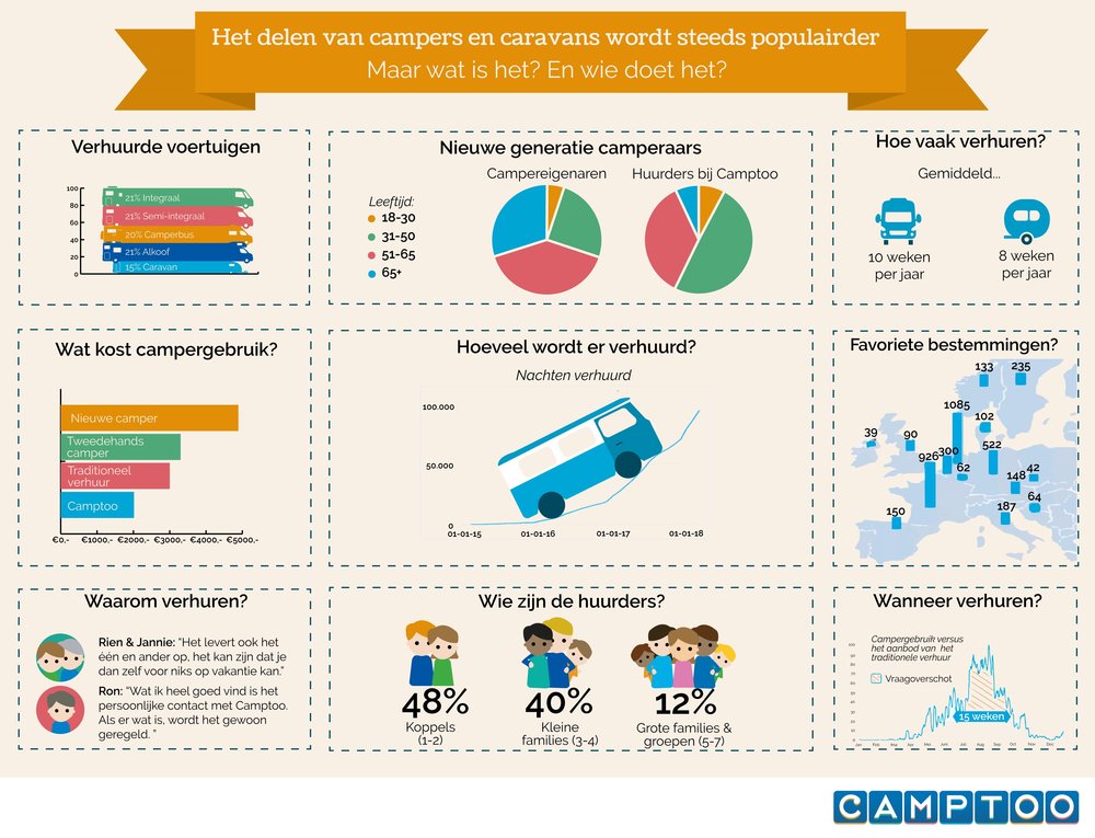 278604 infographic 1636de large 1524555624