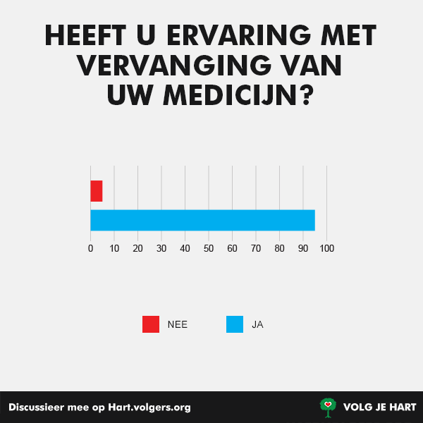 220357 1 hartvolgers medicatie ca5175 original 1470154035