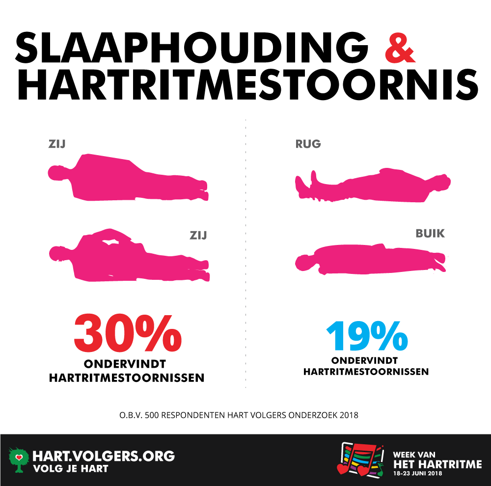 280889 infographic hartrime slaaphouding 411b30 large 1527161632