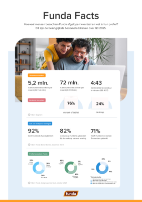 60330 1767868546 funda facts q3 2025 541f55 medium