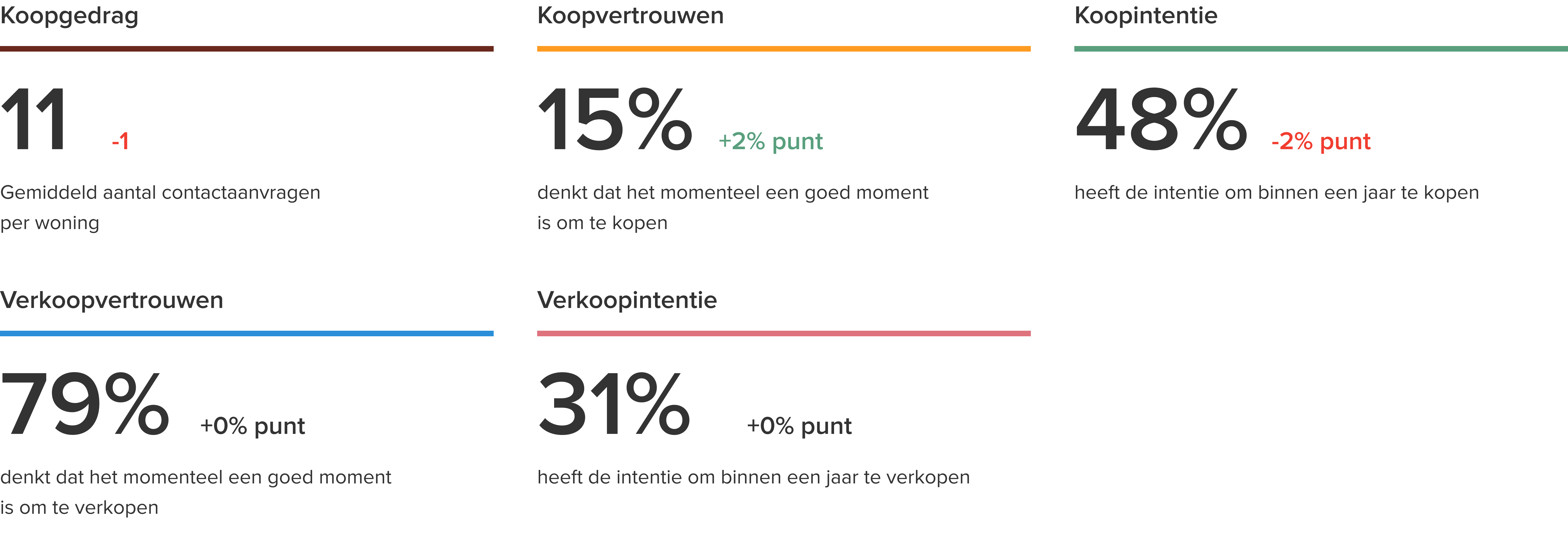 639959 funda%20index%20 %20q4 2025%20 %20cijfers c25769 original 1768832490