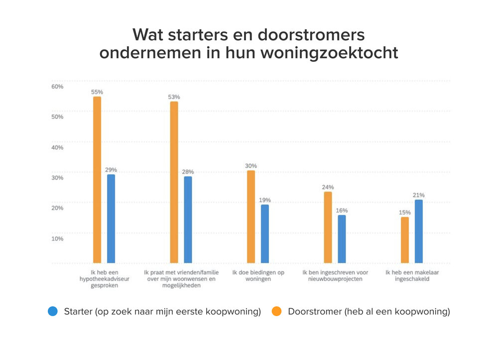 639961 funda%20index%20 %20q4 2025%20 %20starters doorstromers ed4736 large 1768832600
