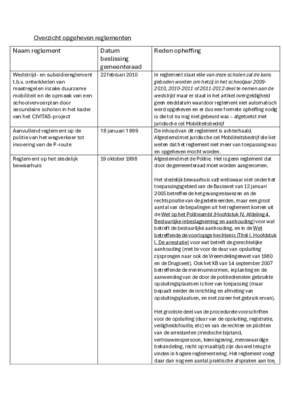 Een overzicht van de reglementen die werden opgeheven