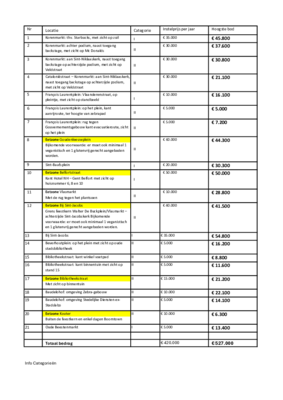 Bekijk hier alle resultaten