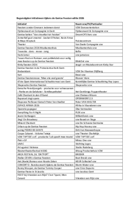 Ontdek de 60 kleinschalige initiatieven