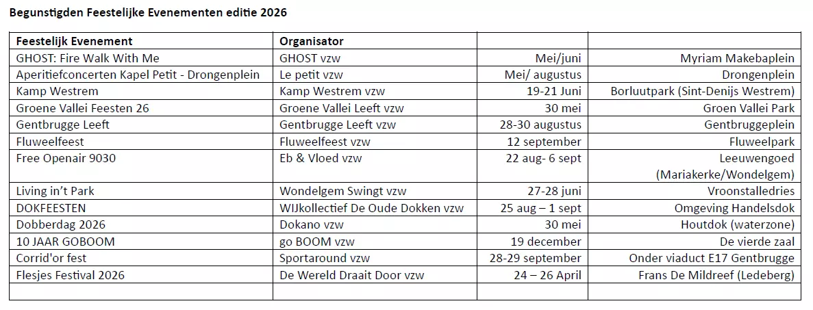 De feestelijke evenementen die dit jaar steun van de Stad ontvangen.