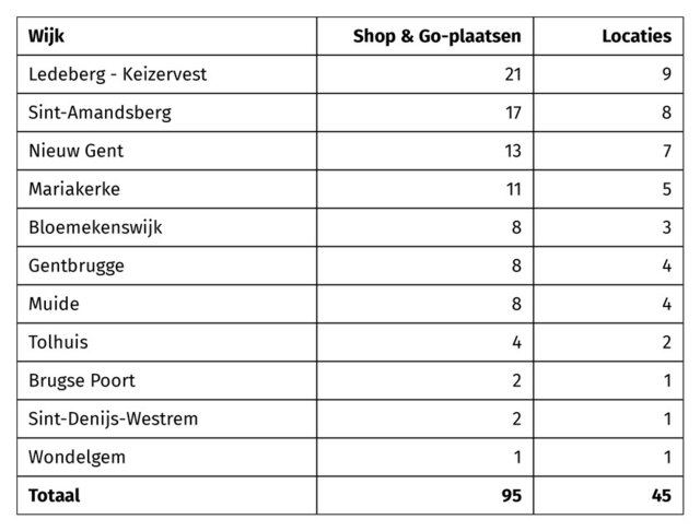 shop-go-plaatsen-per-wijk-zw (1).jpg