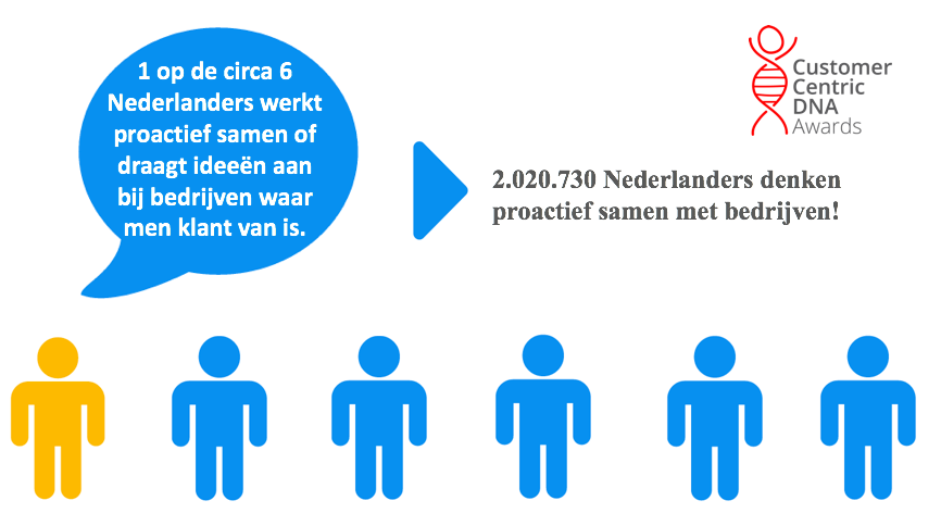 201314 1%20op%206%20nl'ers%20co creert%20proactief 80fff9 original 1459498956