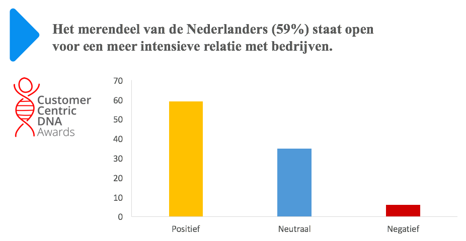 202412 meerderheid%20nl'ers%20staan%20open%20voor%20intensieve%20samenwerking 408d5a large 1459860080