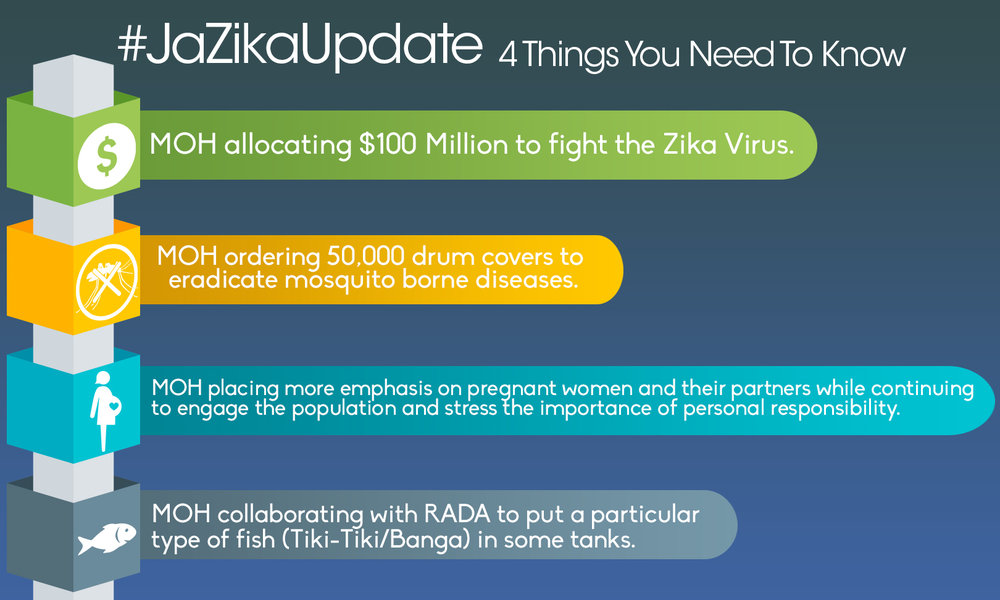 Zika Infographic 2.jpg