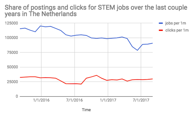 274201 stem%20data 1 f5d25b original 1520328720
