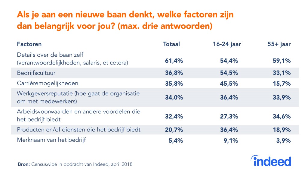 283977 jobseeker%20survey%20visual 7574cc original 1530176101