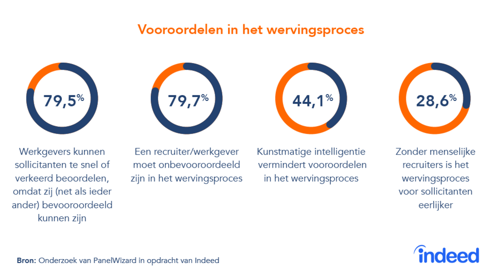 288564 vooroordelen%20in%20wervingsproces 800350 large 1535529731