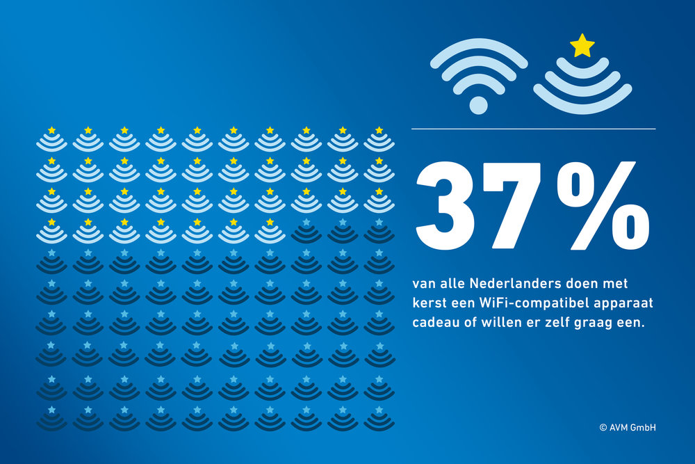 298733 avm umfrage wlan xmas nl f51714 large 1544530228