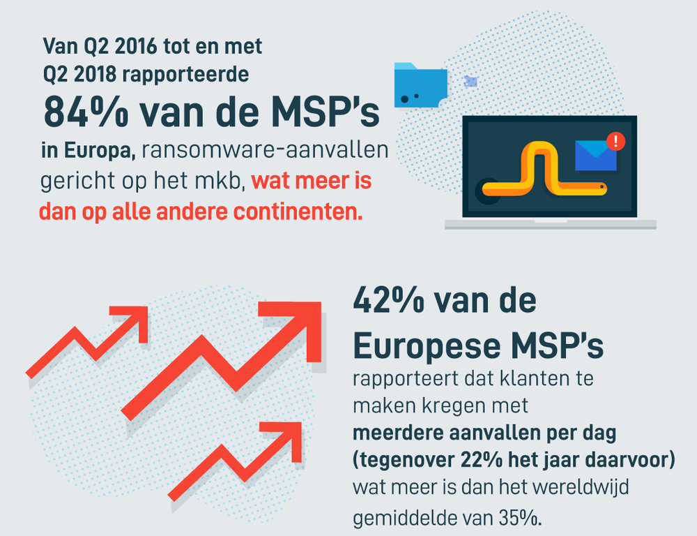 303344 datto europees%20ransomware%20report infographic 1 84b735 large 1549965409