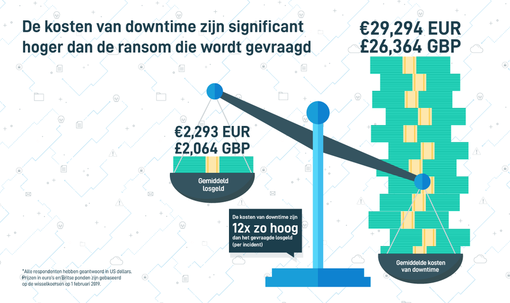 303345 datto europees%20ransomware%20report infographic 2 782efe large 1549965409
