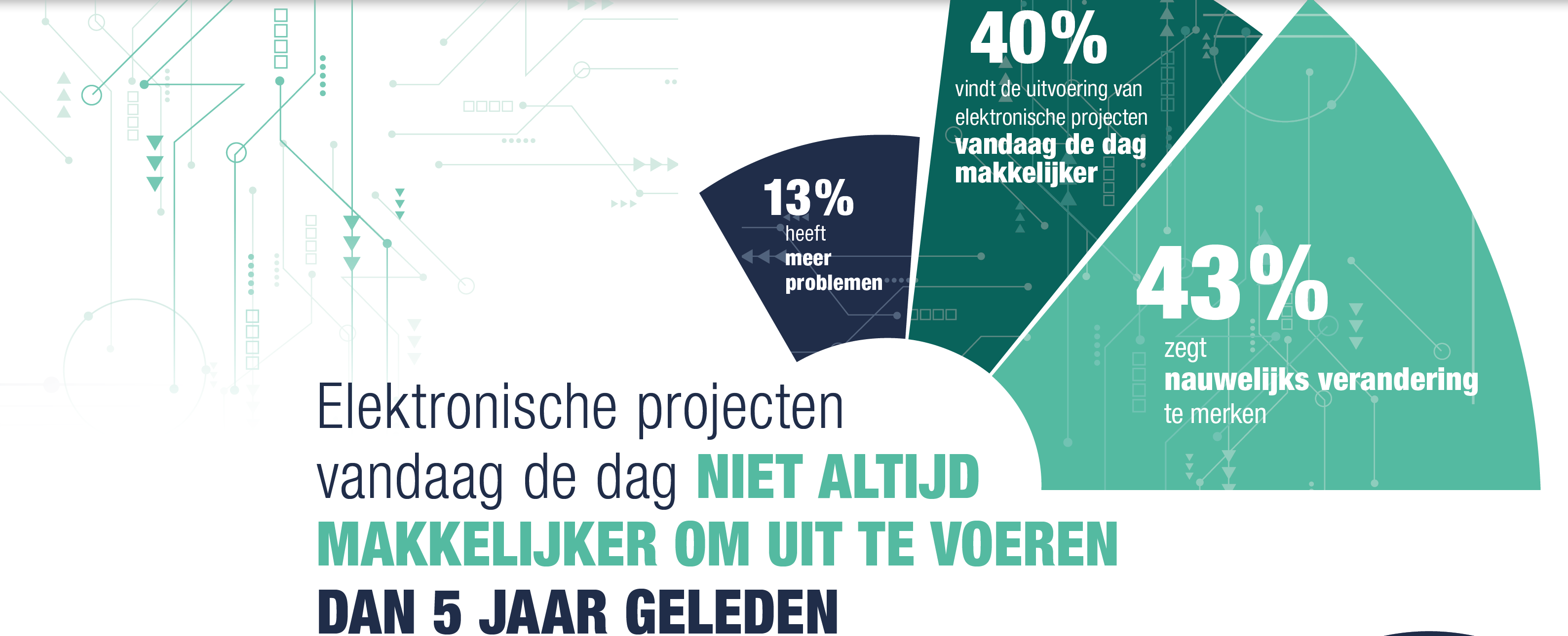 310227 infographic reichelt onderzoek elektronische%20projecten e641be original 1556096265
