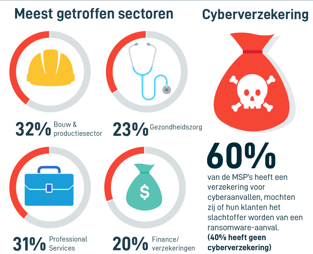 335704 datto2019 ransomwarereport infographic v3 506ea7 large 1571219904
