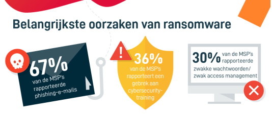 335705 datto ransomwarereport infographic v1 1ce23a original 1571219945
