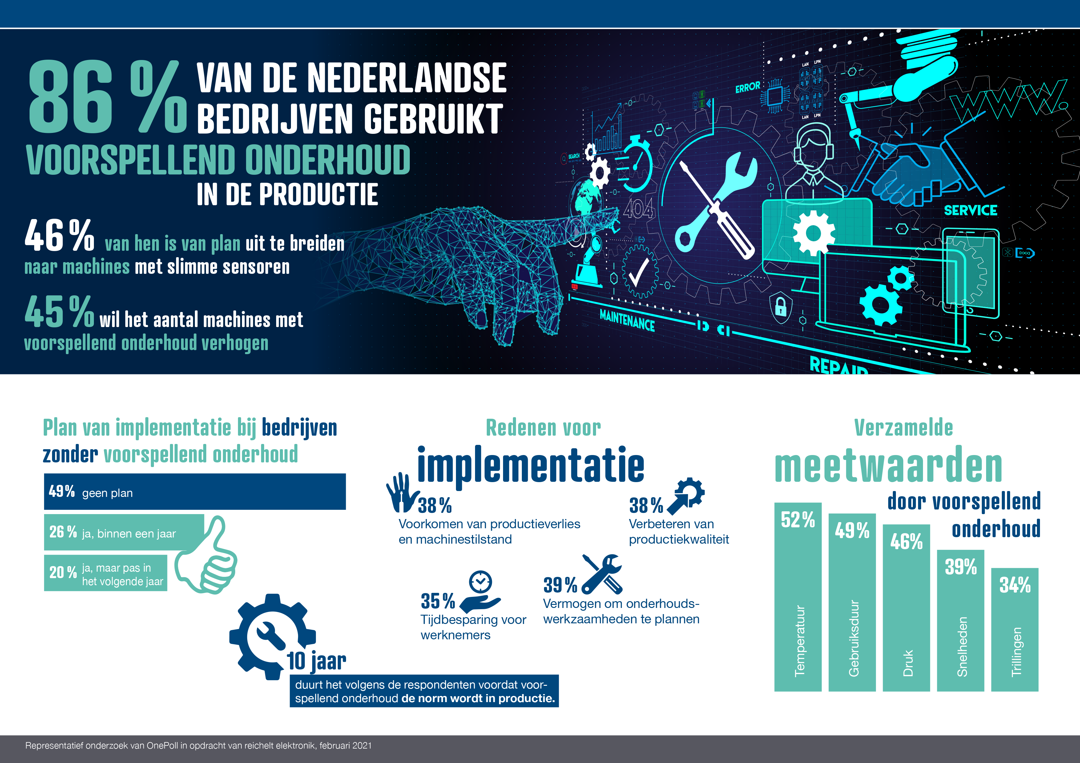 380760 reichelt%20elektronik voorspellend%20onderhoud%20in%20de%20productie 2c7faa original 1614675632