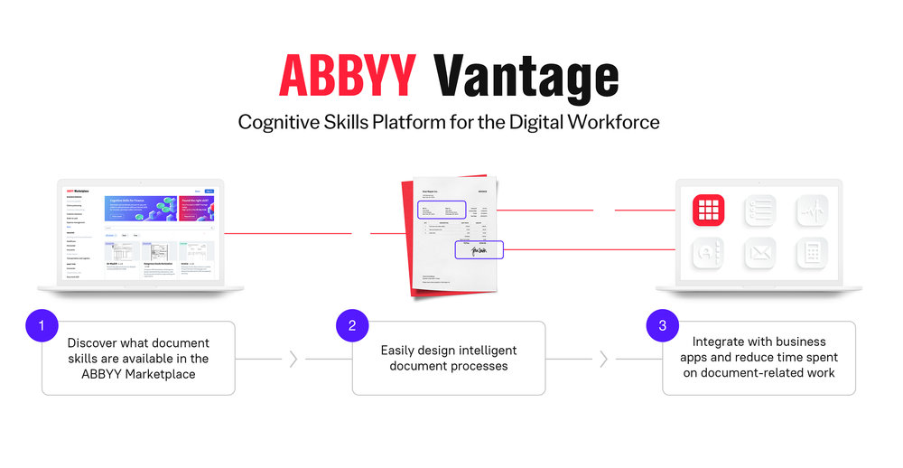 382861 abbyy%20vantage 969bf7 large 1616490017