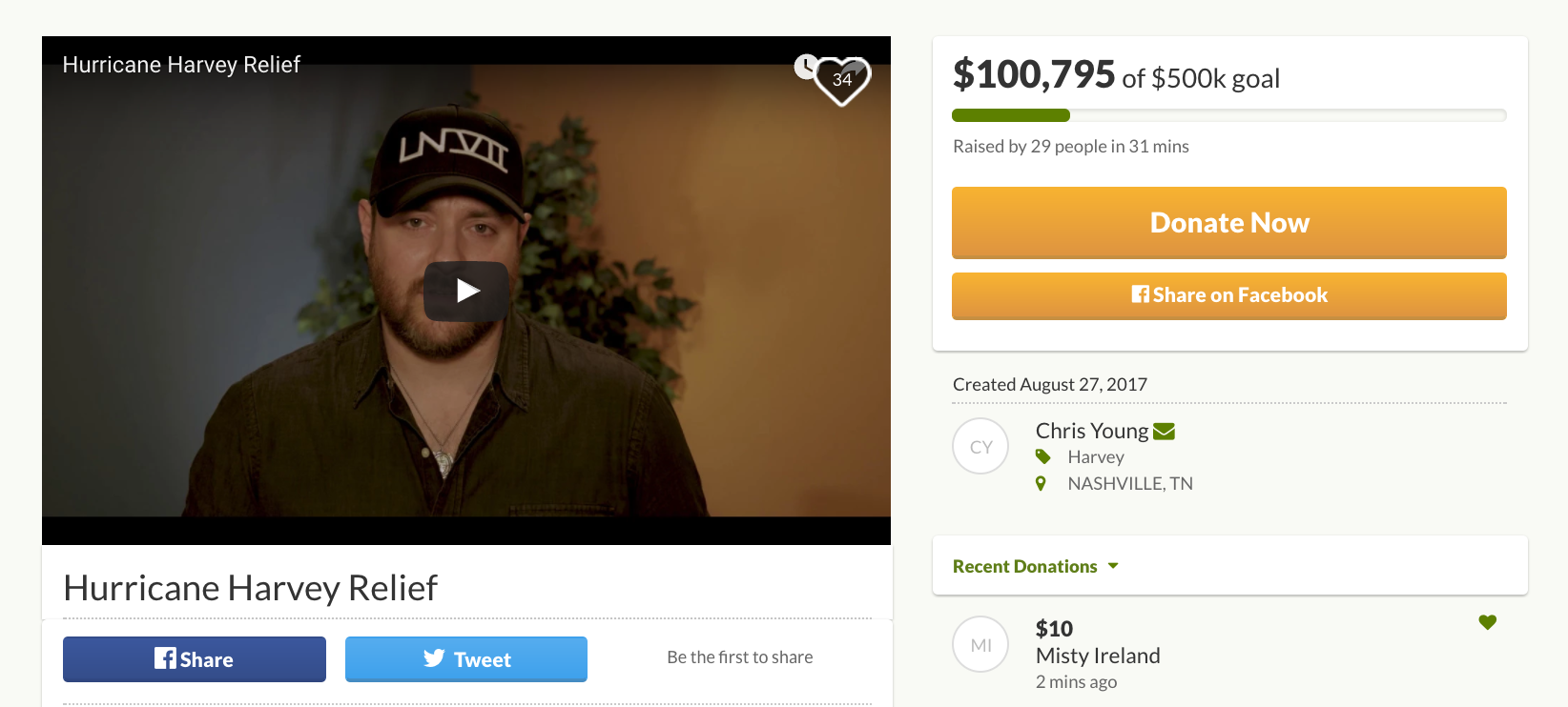 256938 chris%20young%20campaign d013c5 original 1503855823