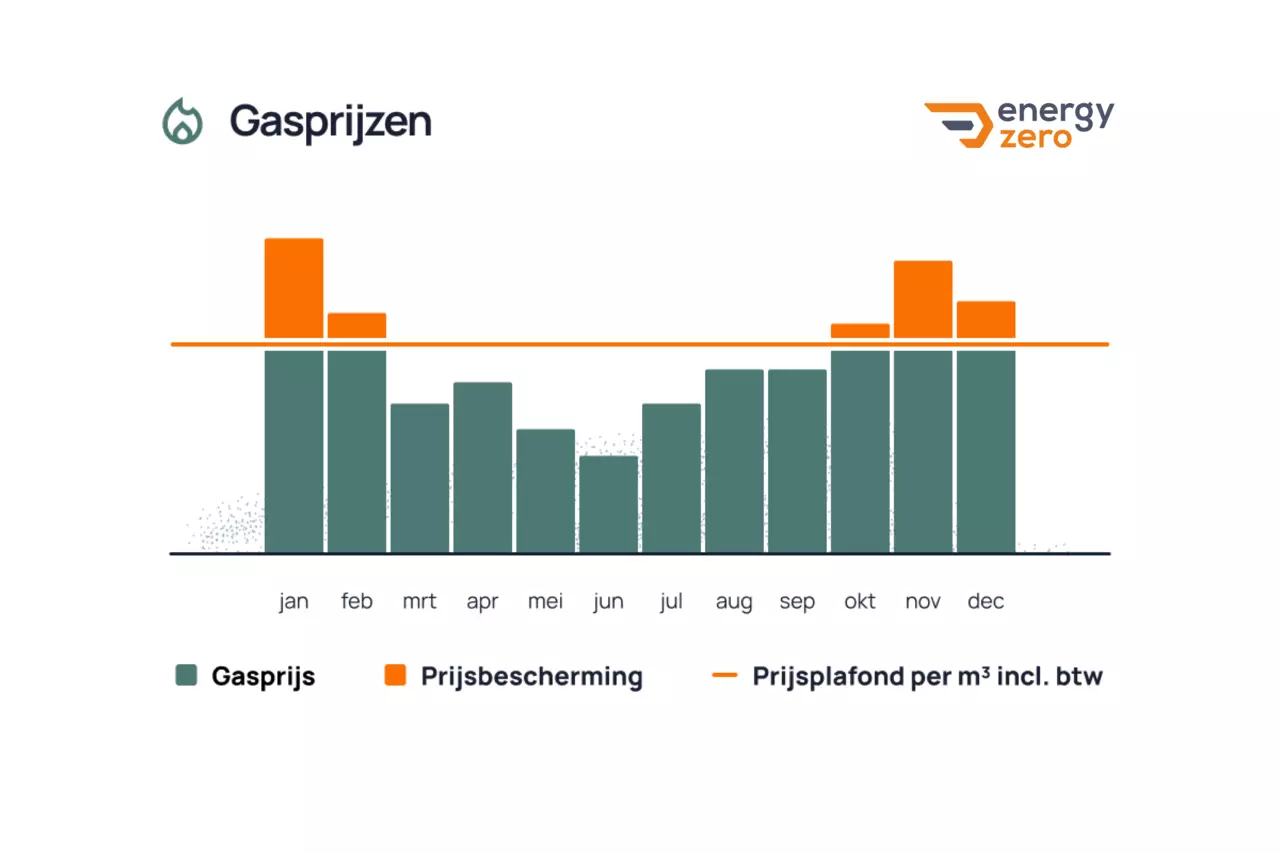 Prijsplafond_EnergyZero.png