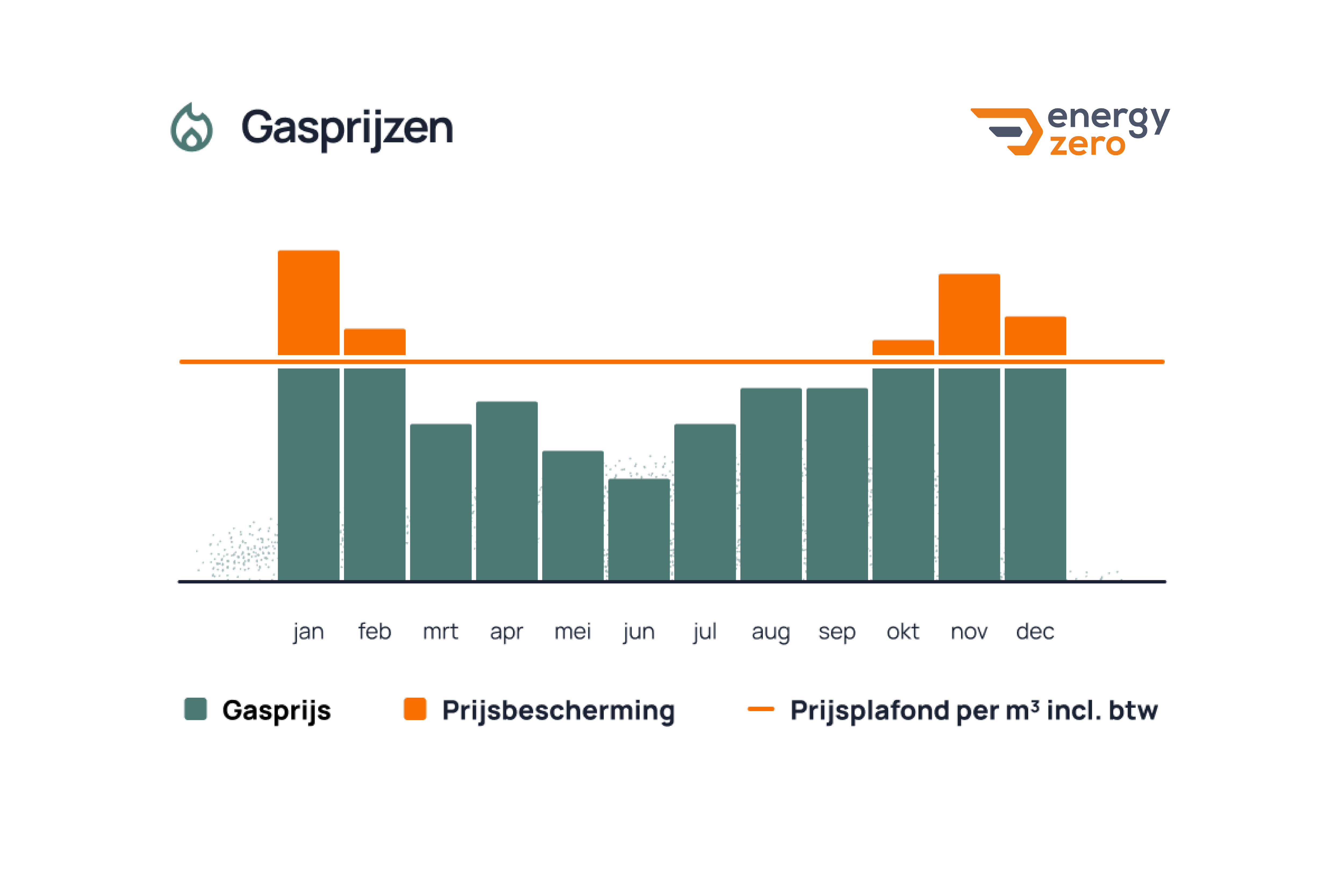 Prijsplafond_EnergyZero.png