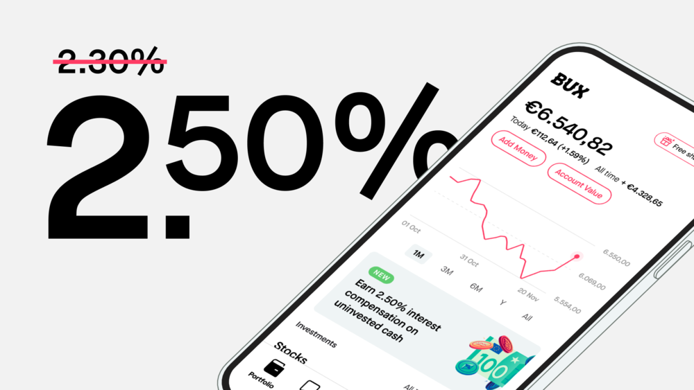 BUX announces further interest compensation increase to 2.50% | BUX ...