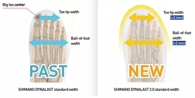 SHIMANO DYNALAST 2.0_image02.png