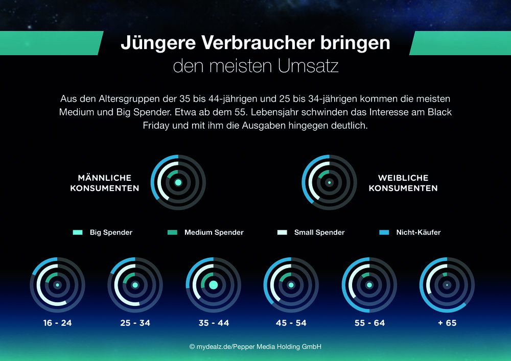 BF_DE_Umsatz_nach_Demografie.jpg