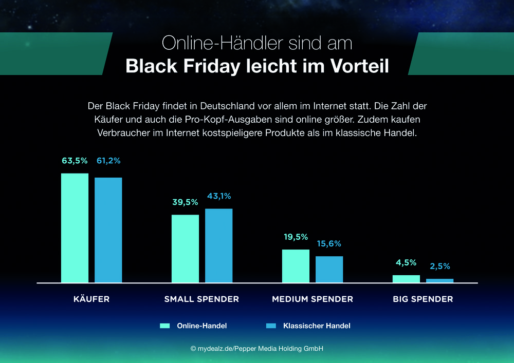 263535 bf pepper klassischer handel vs online handel 1 49a6fe large 1510041935