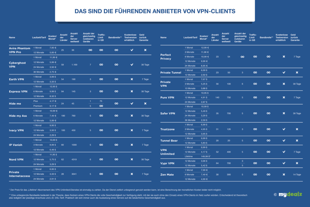 284098 infografik vpn anbieter horizontal 86dfb8 large 1530258725