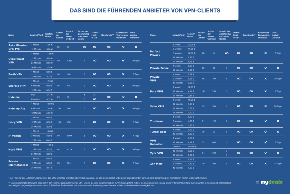 Infografik_VPN-Anbieter-horizontal.png