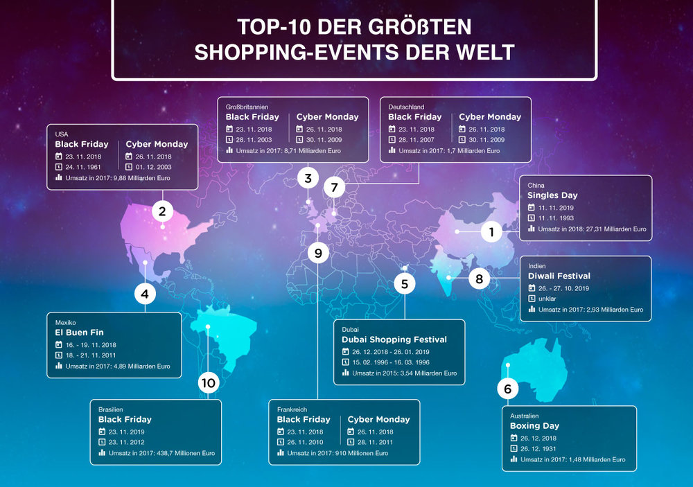 295661 shopping events infografik quer web 661714 large 1542015300